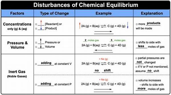 Hukum Le Chatelier