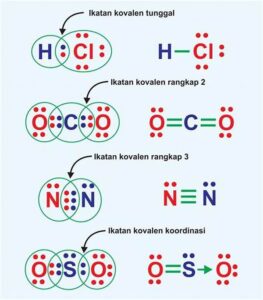 Ikatan Kovalen – Revivepsu : Kimia Umum & Pengantar