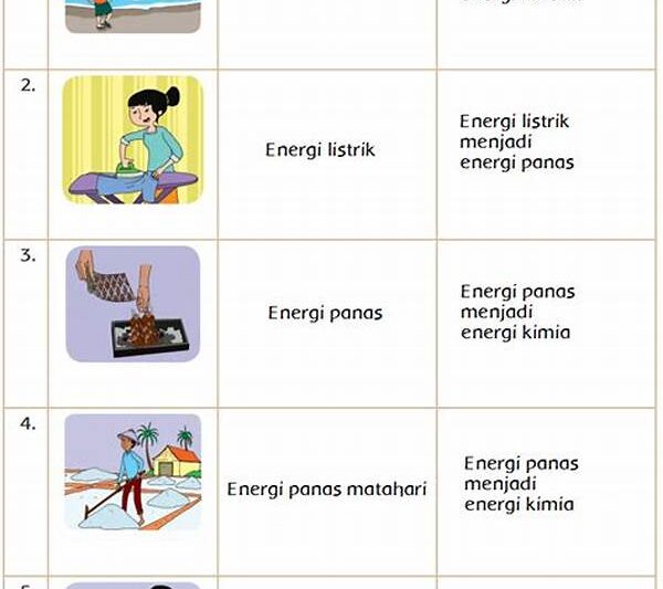 Perubahan Energi