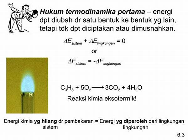 Energi Dalam Reaksi Kimia