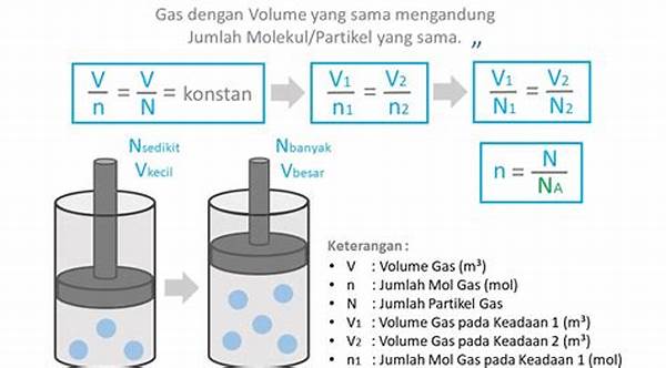 Hukum Avogadro