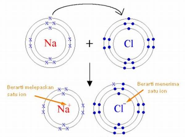 Ikatan Ion