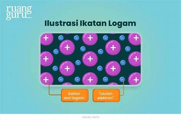 Ikatan Logam