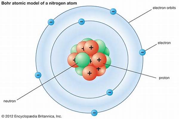 Model Atom Bohr