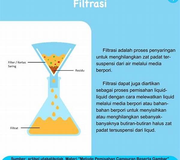 Pemisahan Campuran