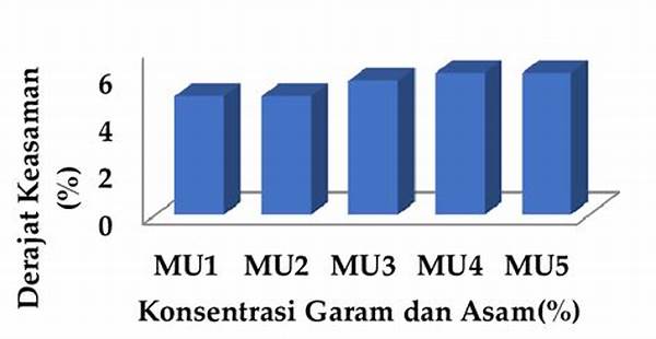 Pengaruh Garam Terhadap Ph