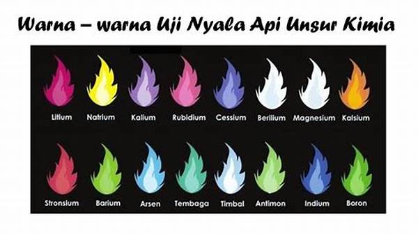 Warna Nyala Unsur