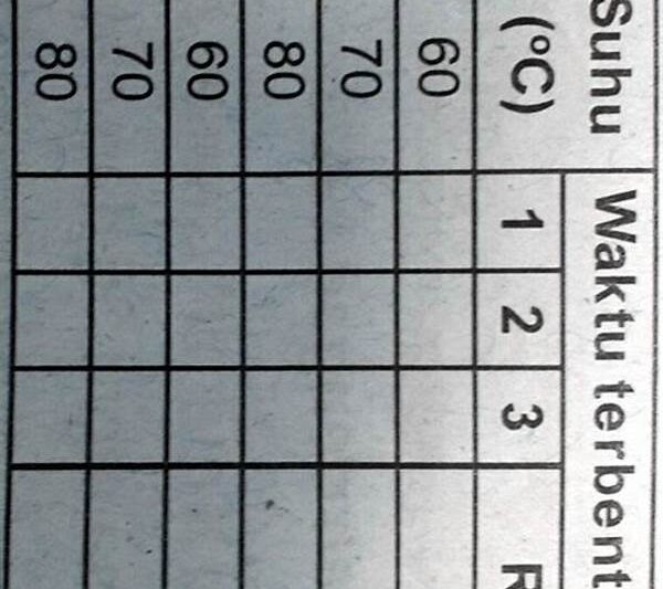 Eksperimen Pembentukan Gas