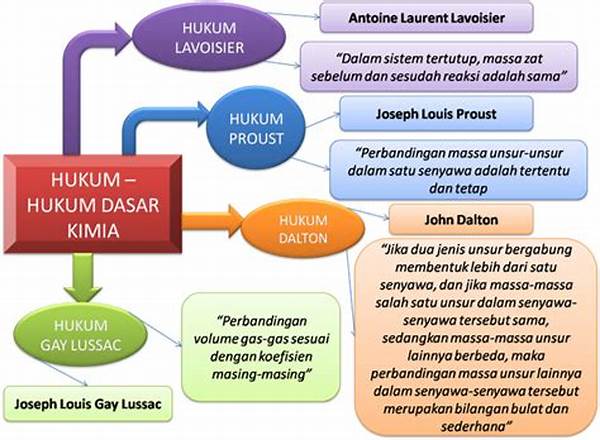Hukum Dasar Kimia