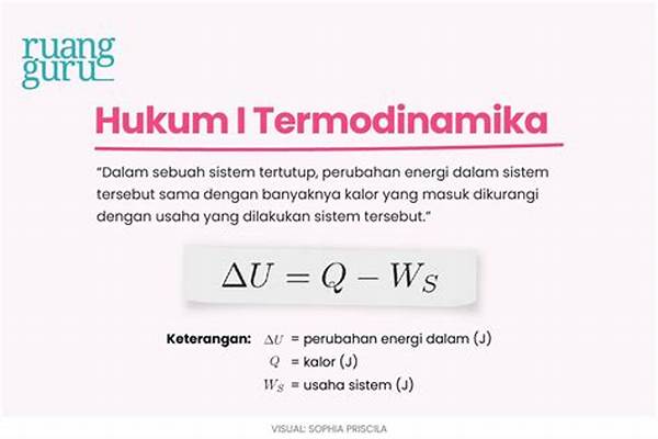 Hukum Termodinamika