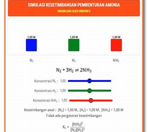 Simulasi Reaksi Kesetimbangan