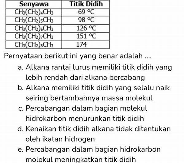 Titik Didih Senyawa