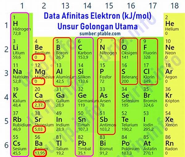 Afinitas Elektron
