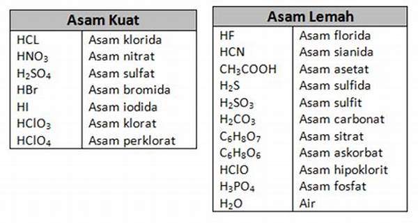 Asam Kuat Dan Asam Lemah