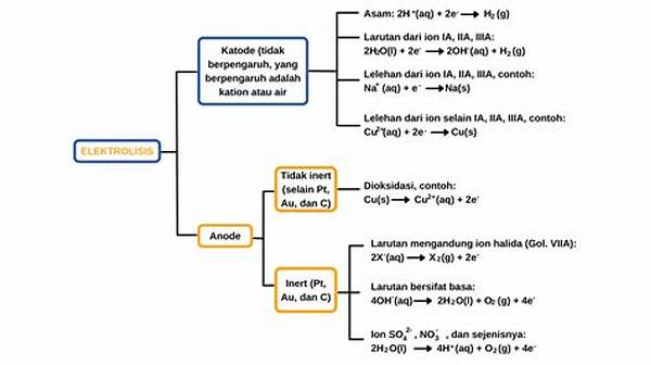 Sel Elektrolisis